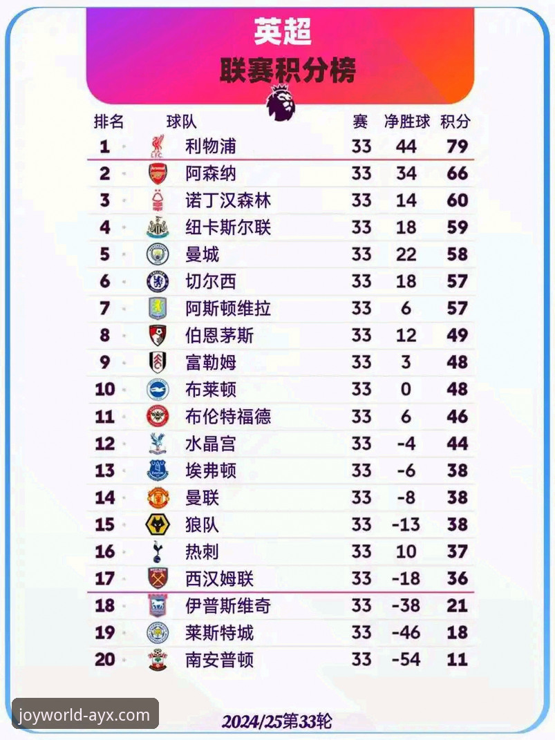掌握英超五月积分榜解读技巧：阿森纳198分领跑的数据密码